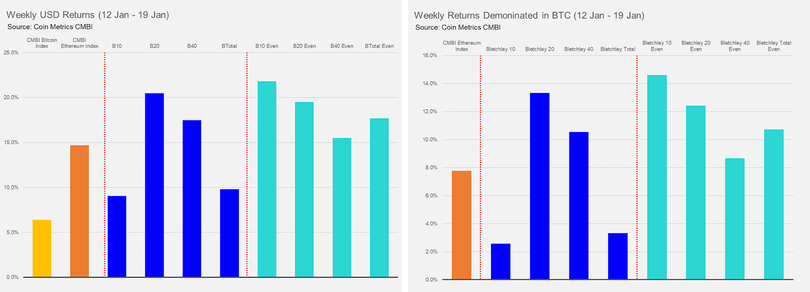 Source: Coin Metrics