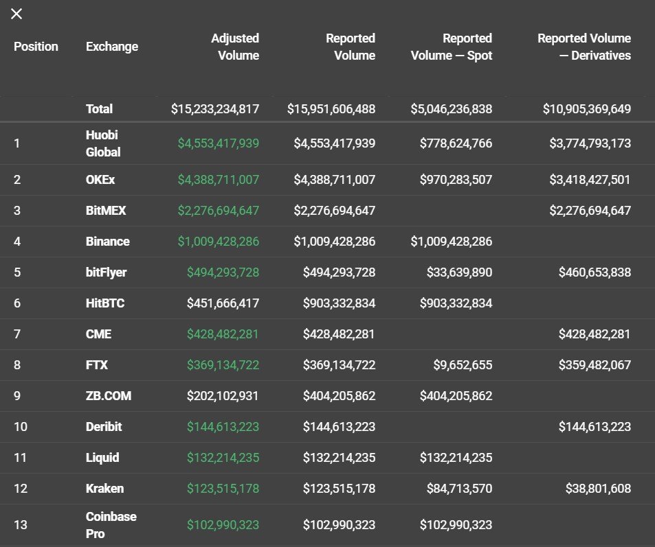 Bitcoin's Option trading hits $1 million volume 2 hours after FTX's successful launch