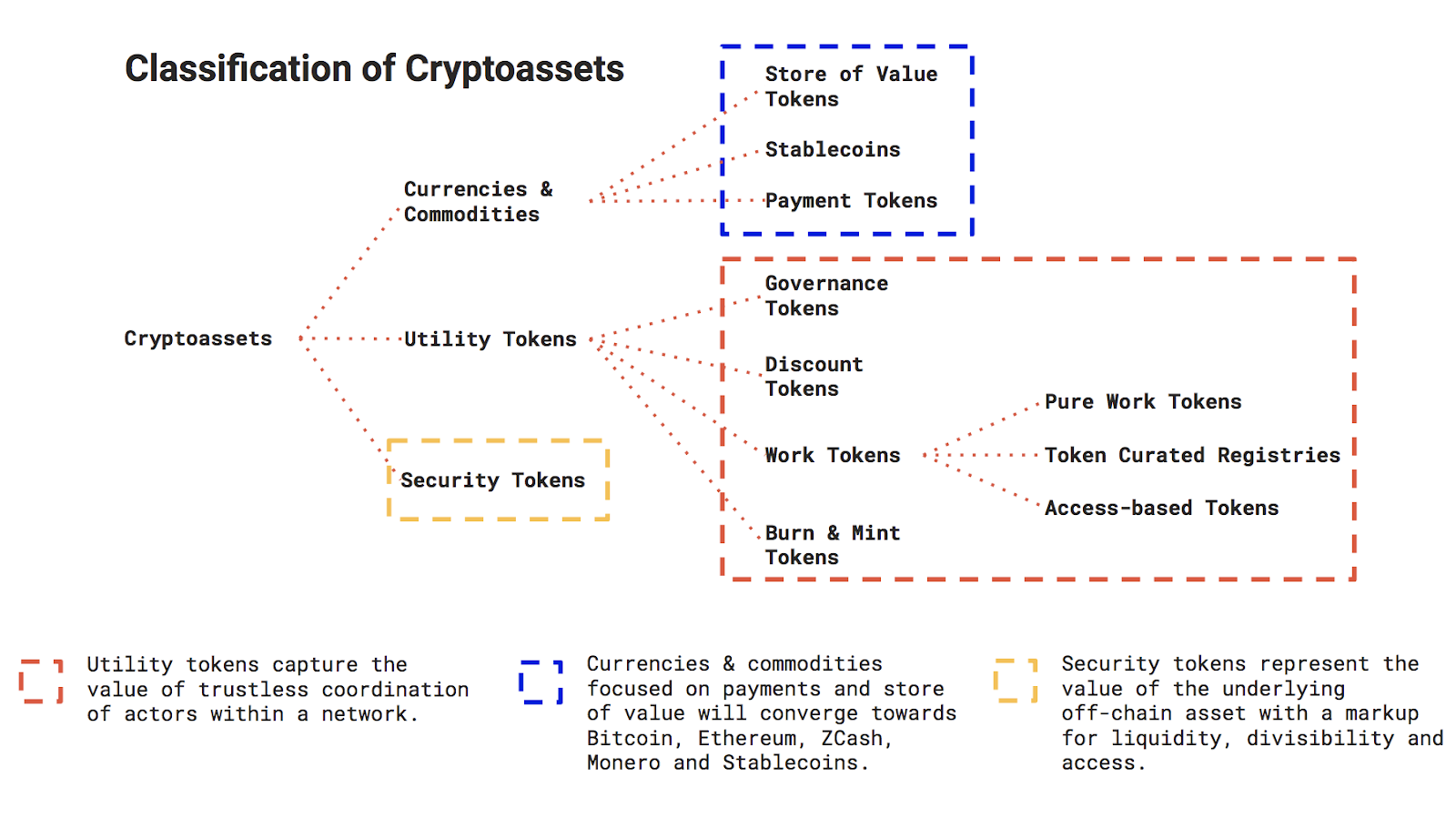 Cryptocurrency Regulations in the UK - Crypto Mak