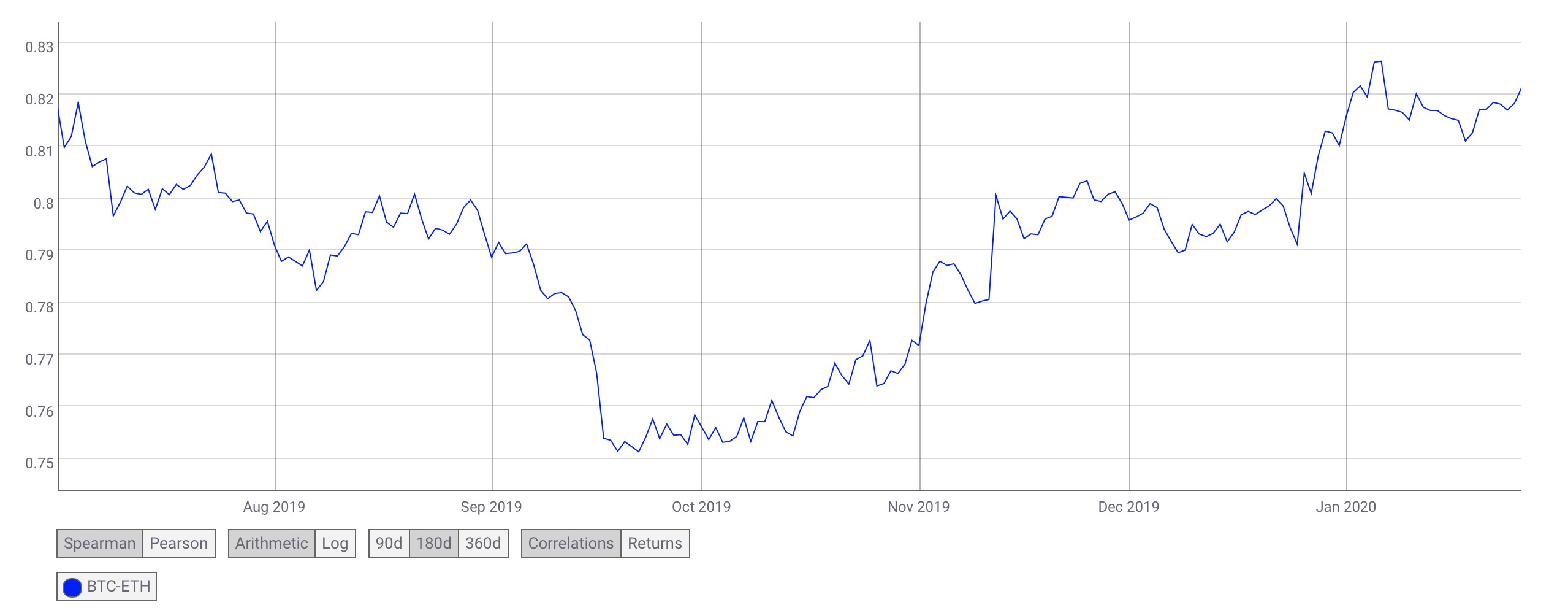 Ethereum