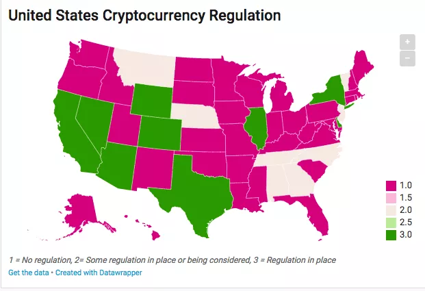 cryptocurrency regulation united states