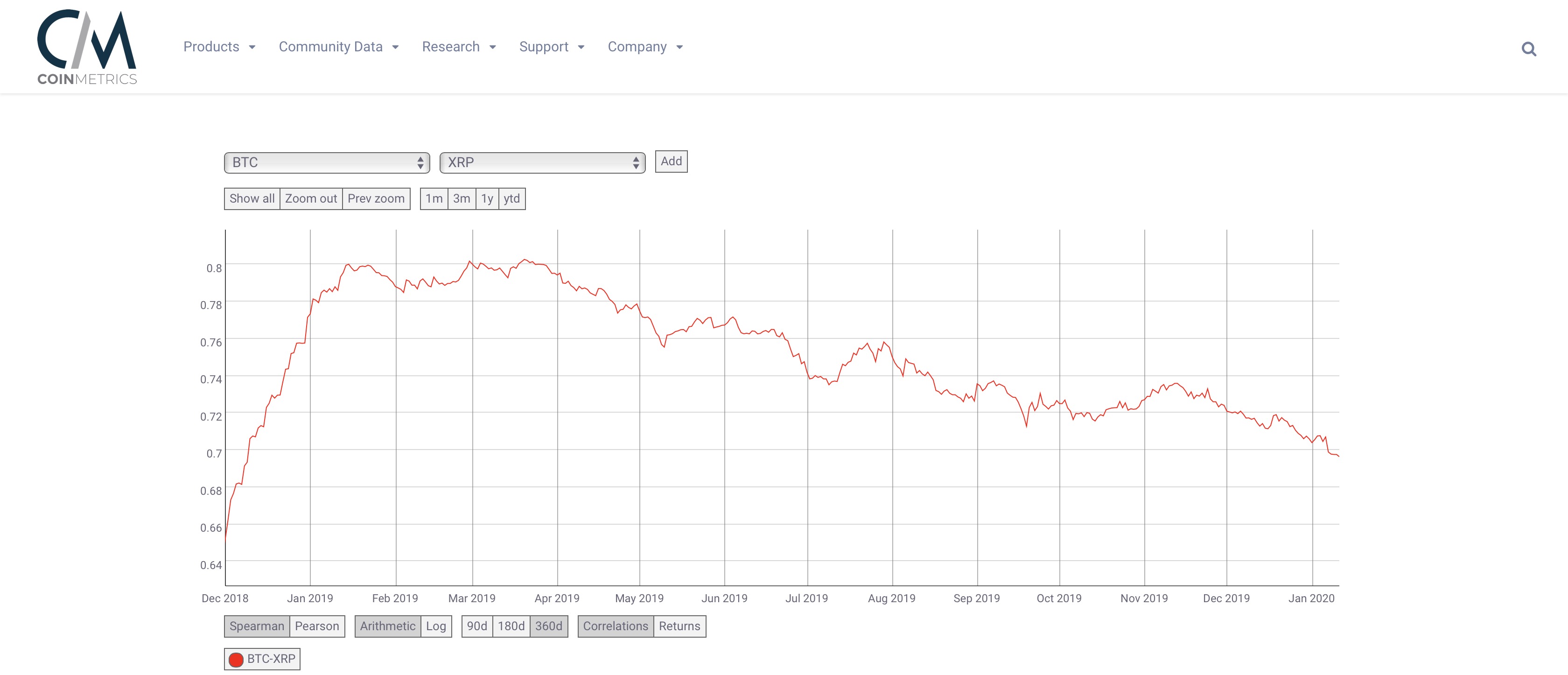 XRP