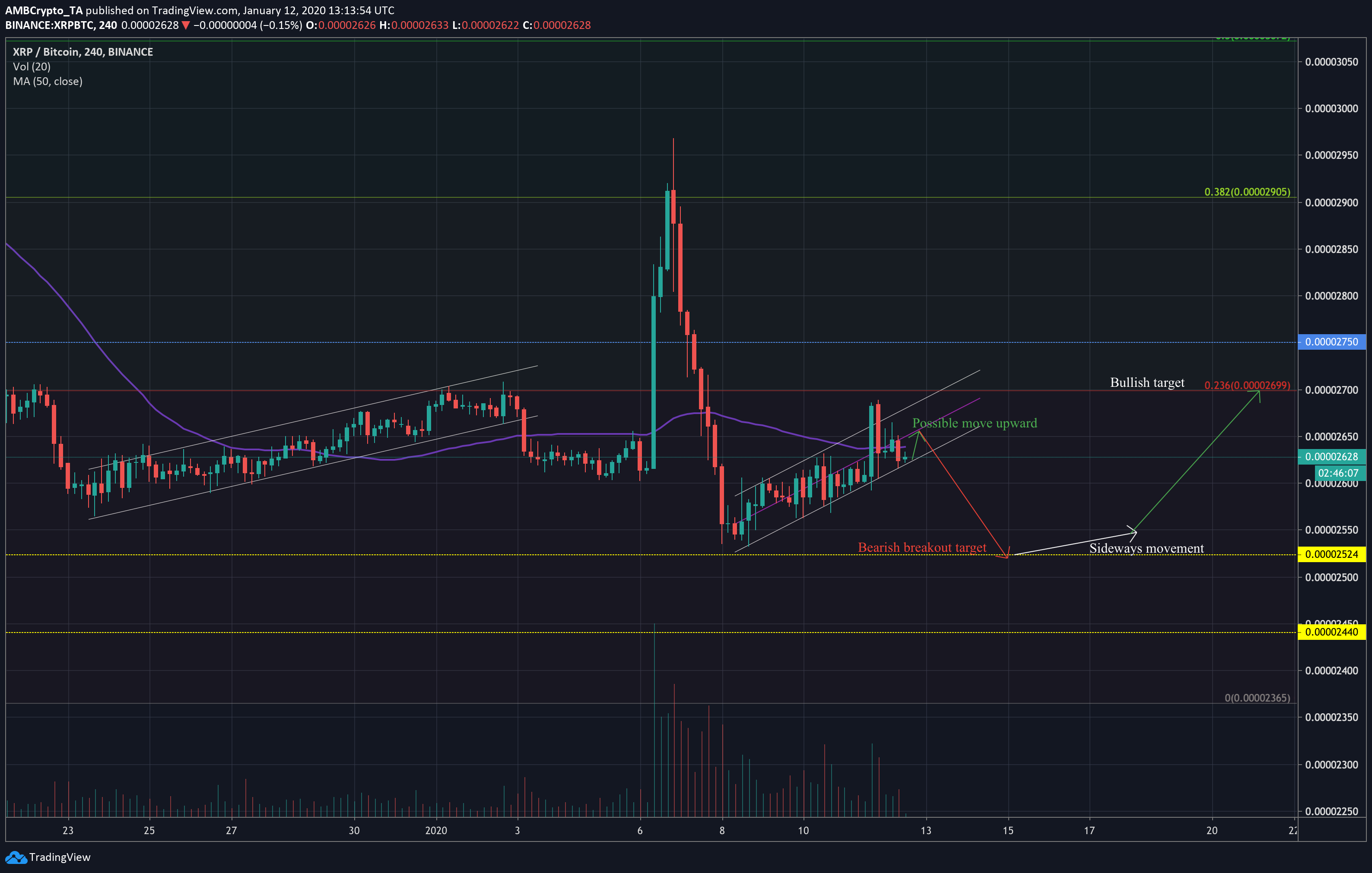 XRP