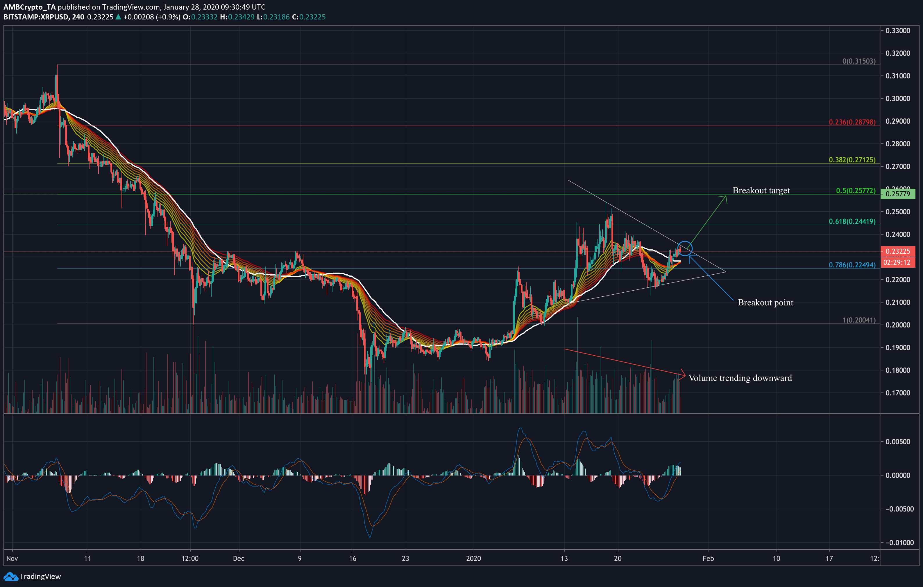 XRP could revisit $0.25 amid Bitcoin's rising correlation ...