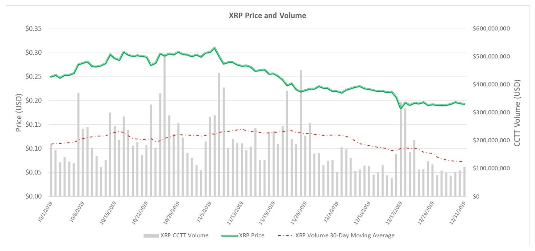 Source: Ripple's Q4 report