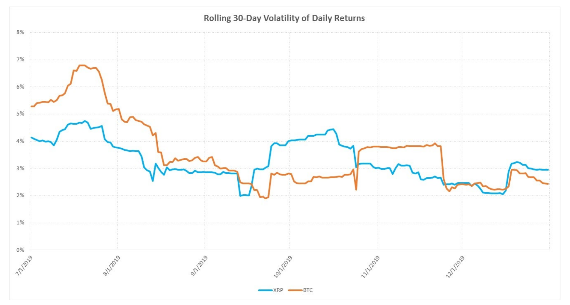 Source: Ripple's Q4 report