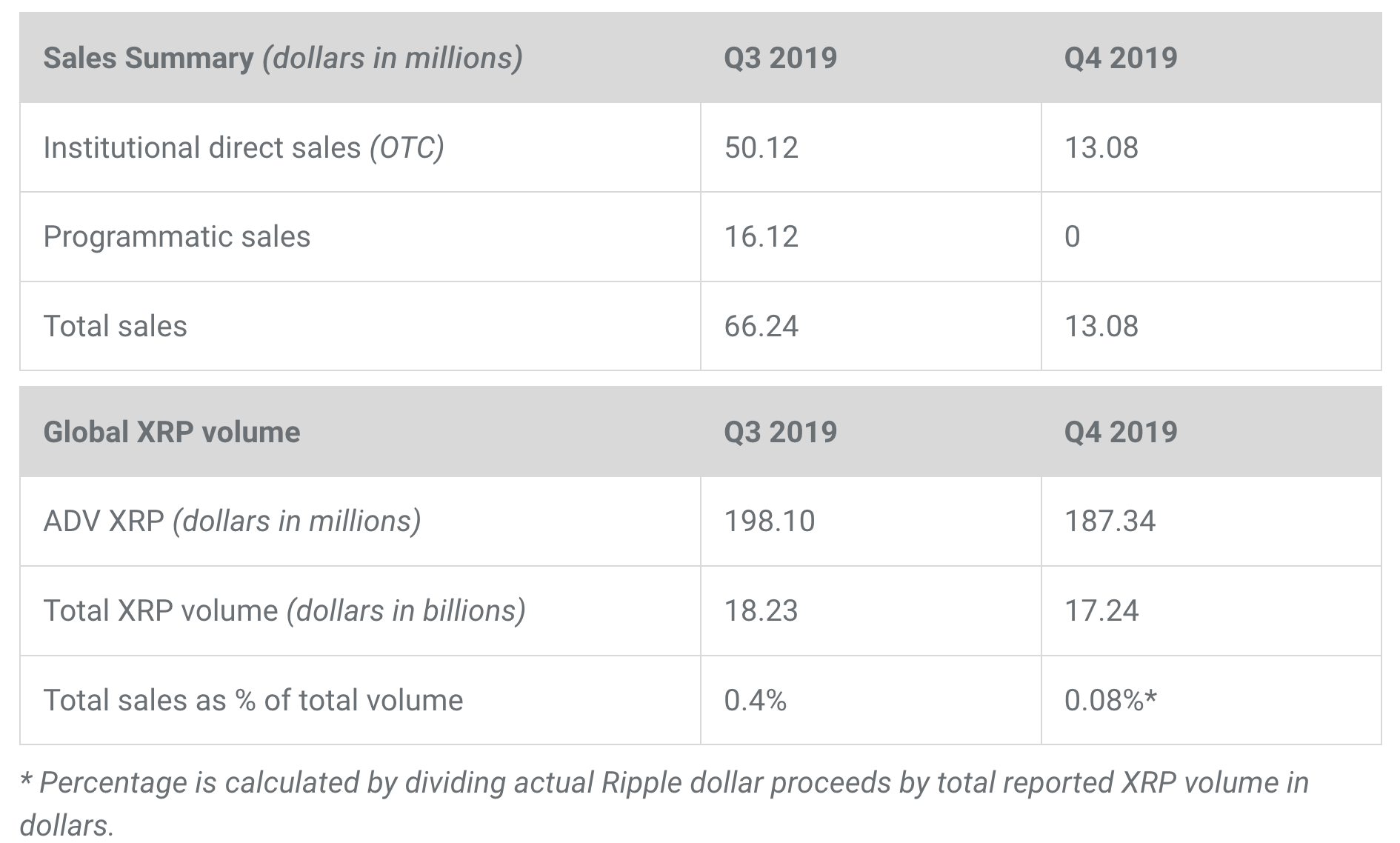 Source: Ripple's Q4 report