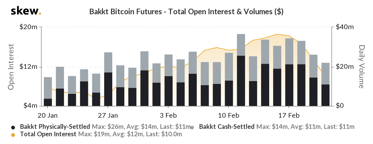 Source: Skew