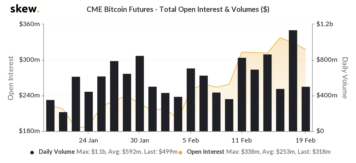 Source: Skew