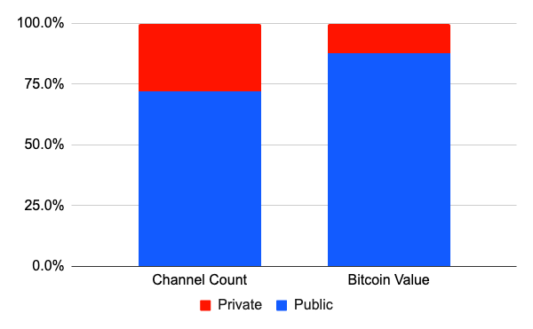 Source: BitMEX Research
