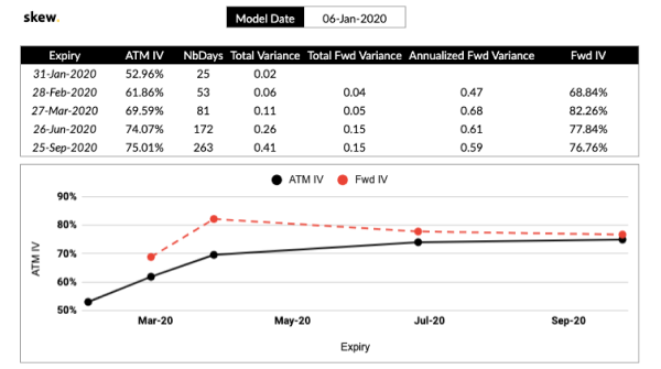 Source: Skew