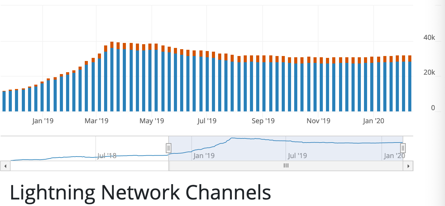 Source: Bitcoin Visuals