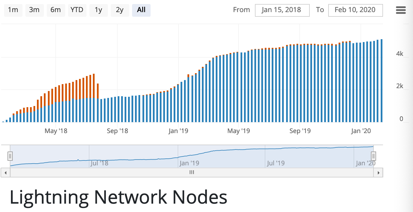 Source: Bitcoin Visuals