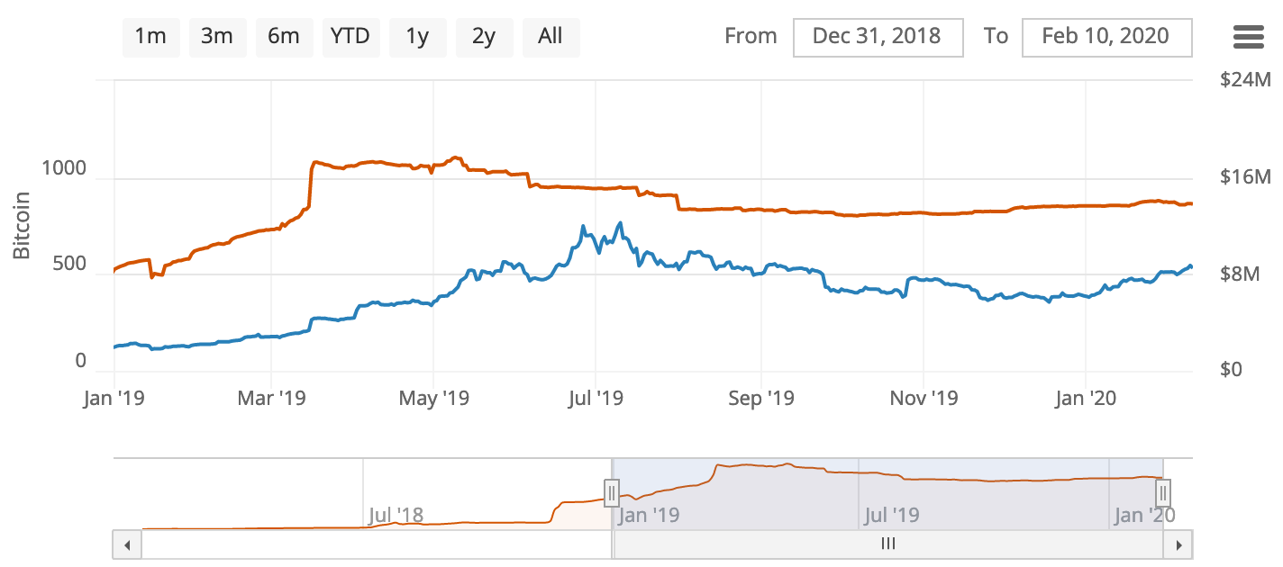 Source: Bitcoin Visuals