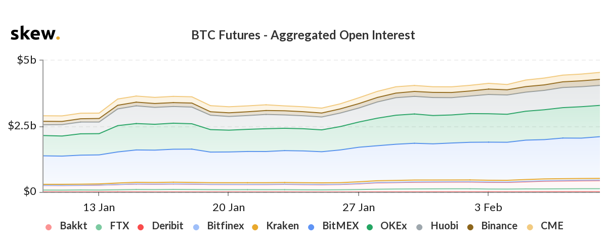 Source: Skew