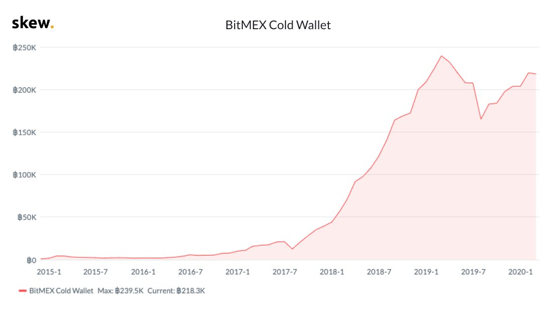 BitMEX
