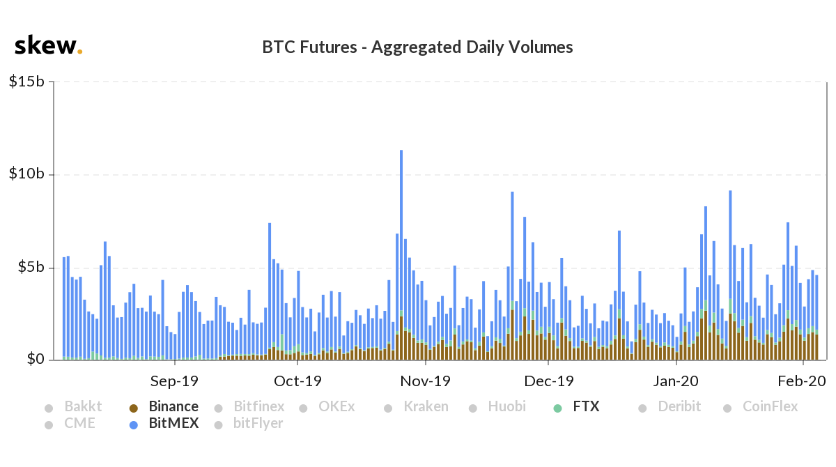 BitMEX