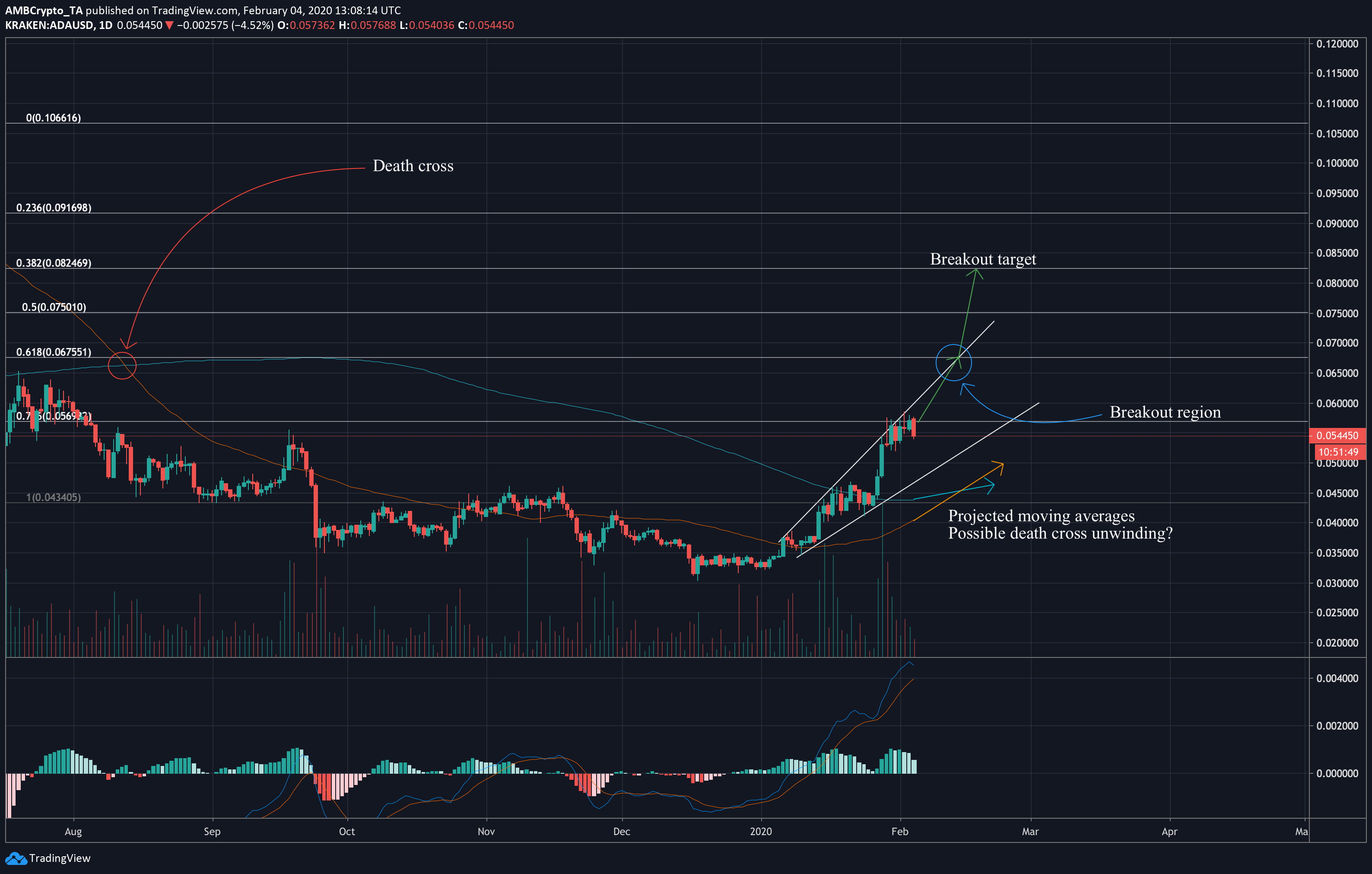 Cardano