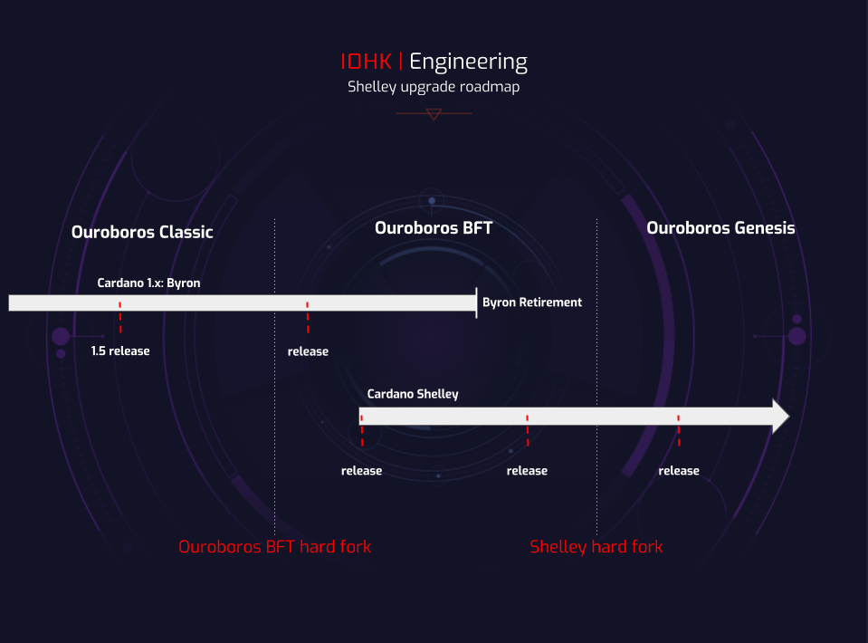 Source: IOHK