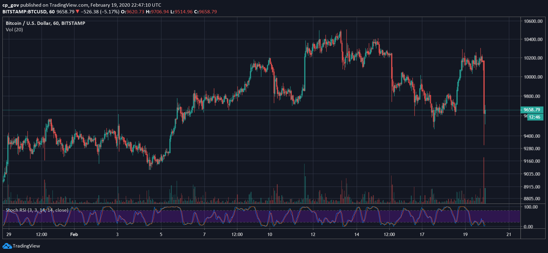 what crypto will hit 1000