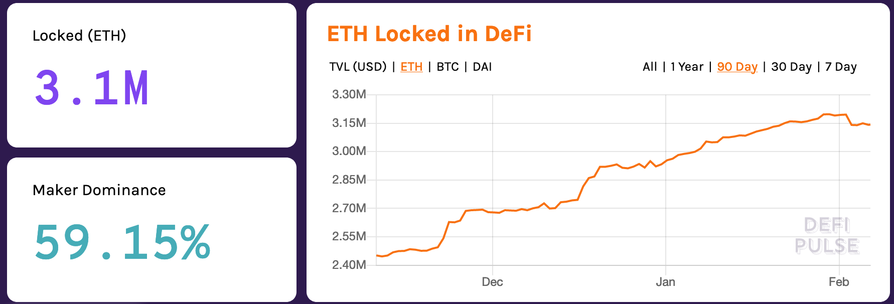 Source: DeFi Pulse