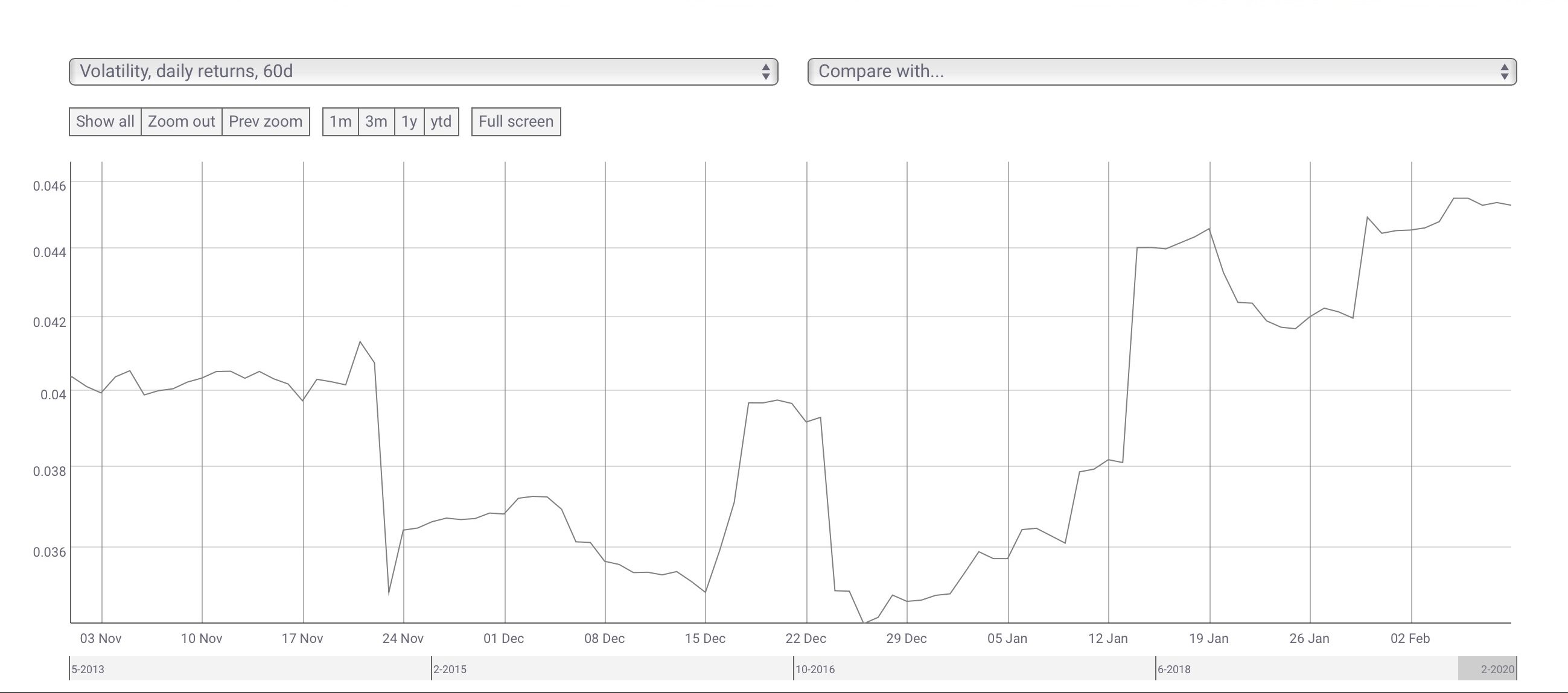 Litecoin