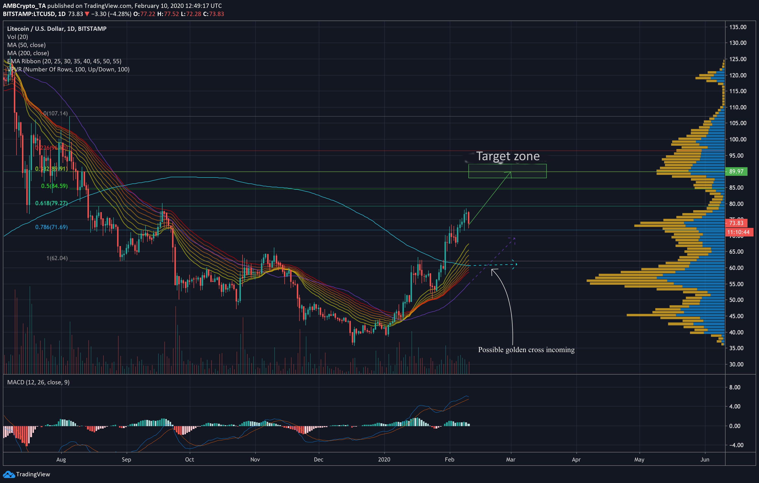 Litecoin