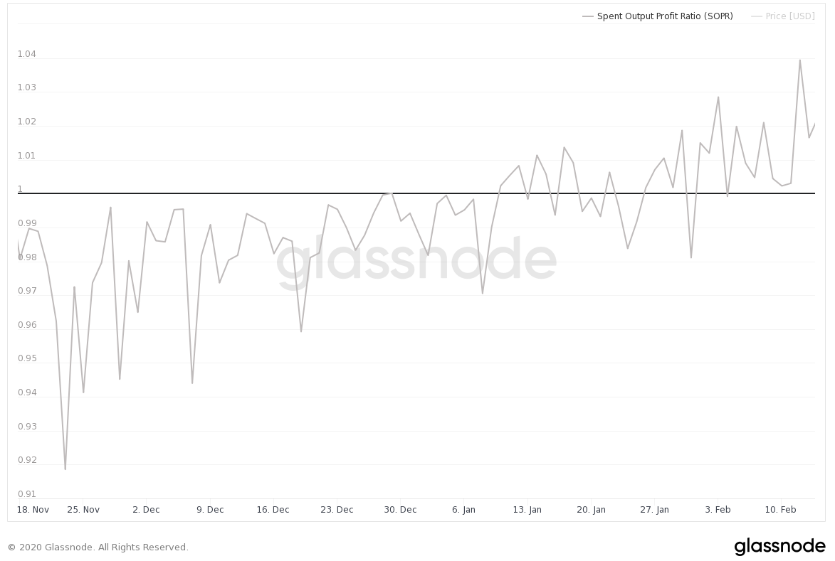 Litecoin