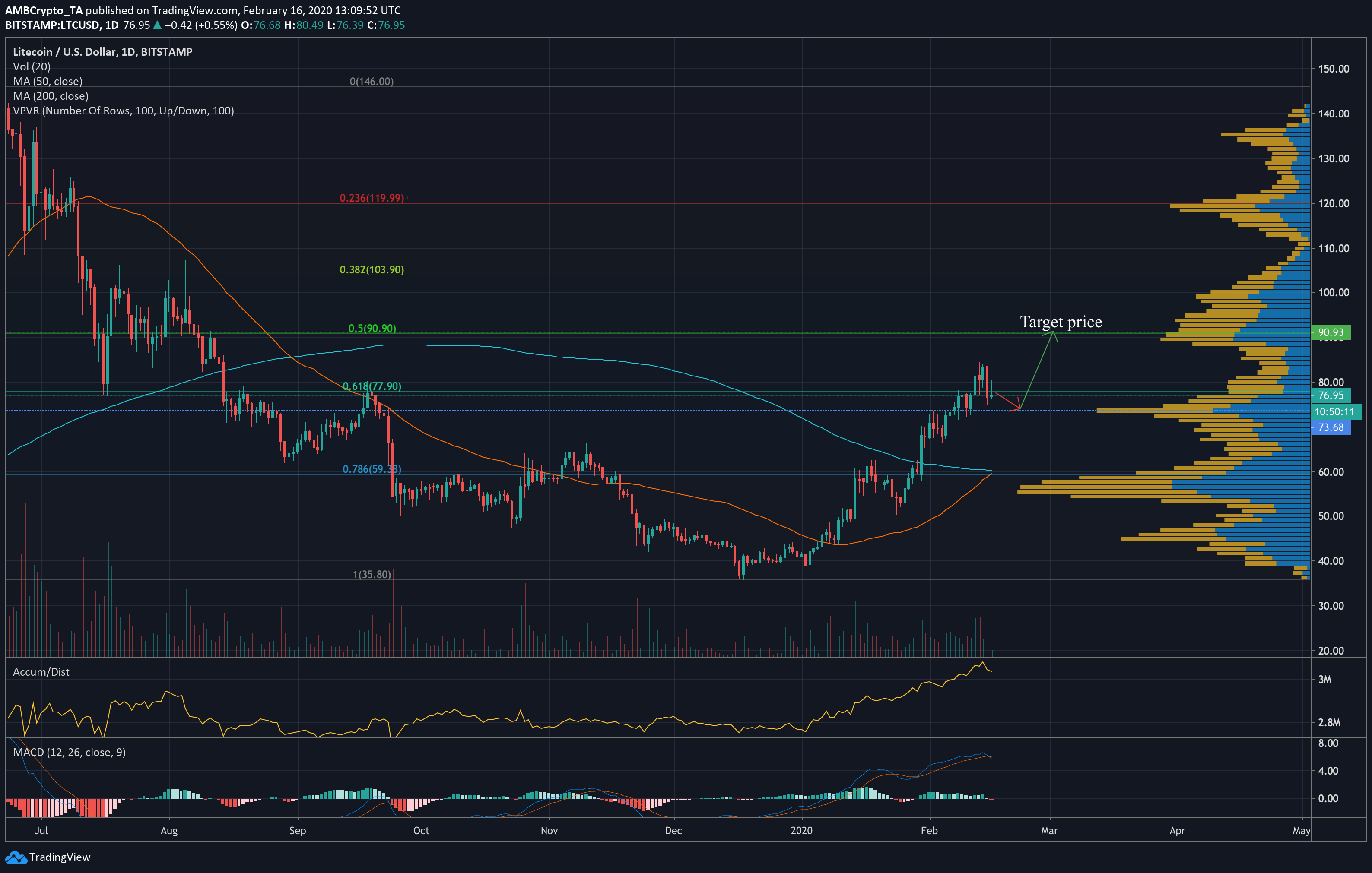 Litecoin