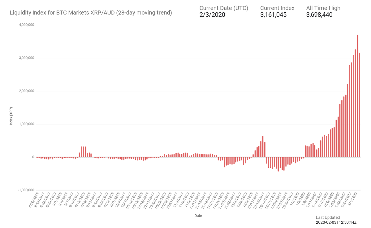 Source: Liquidity Bot Index