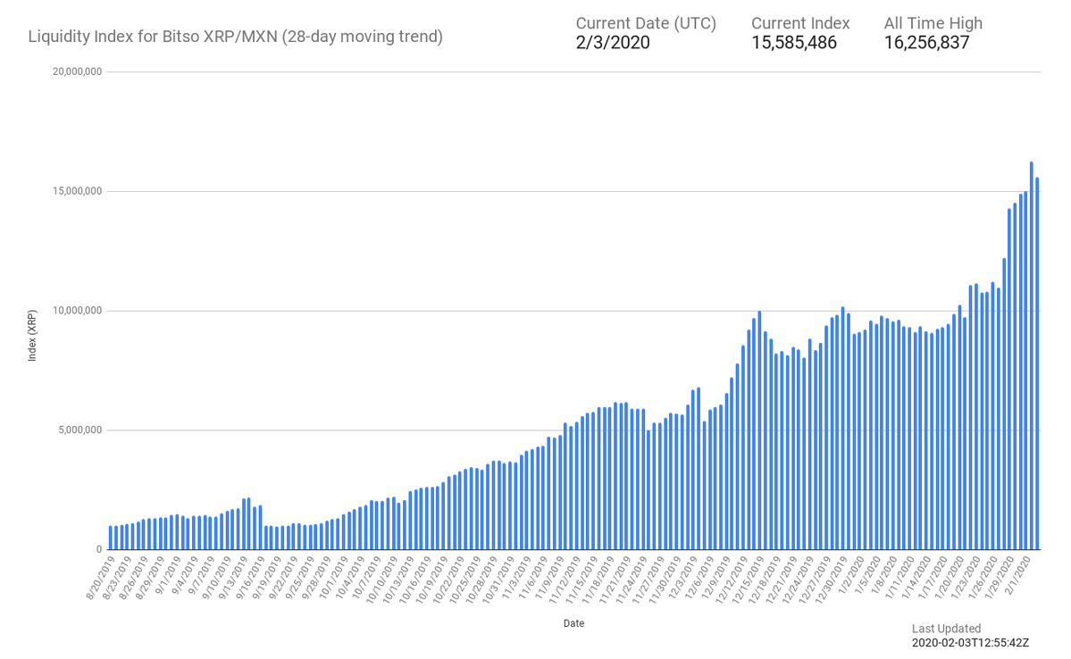 Source: Liquidity Bot Index