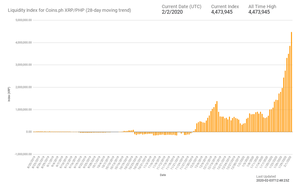 Source: Liquidity Bot Index