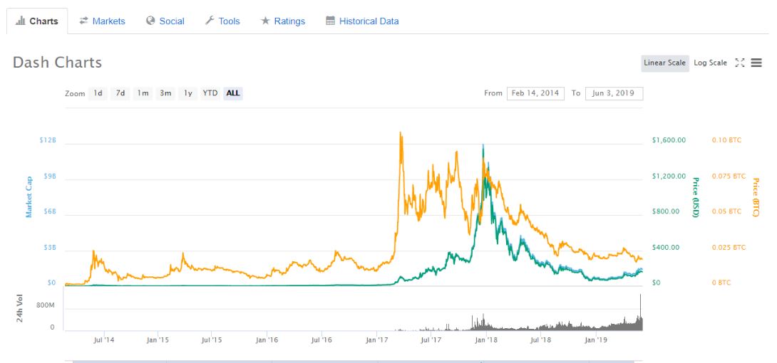 best place to buy dash coin best place to buy dash coin