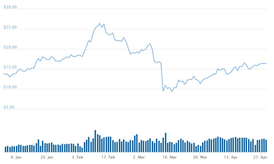 Undervalued cryptocurrencies reddit next crypto to blow up