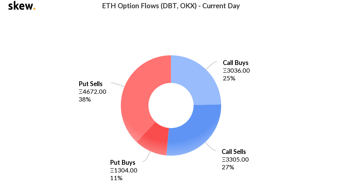 The aftermath of $80 M contracts expiring Ether contracts