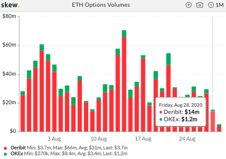 The aftermath of $80 M contracts expiring Ether contracts
