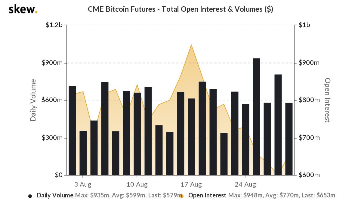Here's what is holding Bakkt Bitcoin Futures back