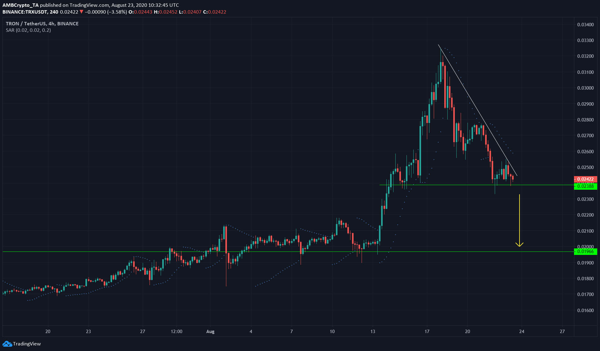 Binance Coin, Ethereum Classic, TRON Price Analysis: 23 August