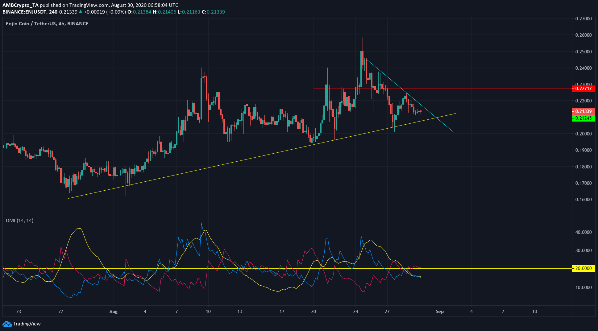 Binance Coin, Tezos, Enjin Price Analysis: 30 August