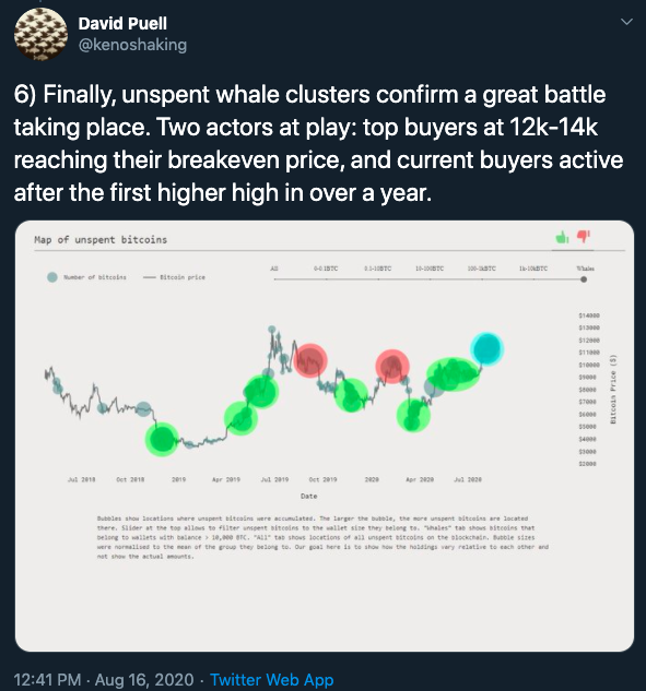 Bitcoin accumulation alert, here's what to expect