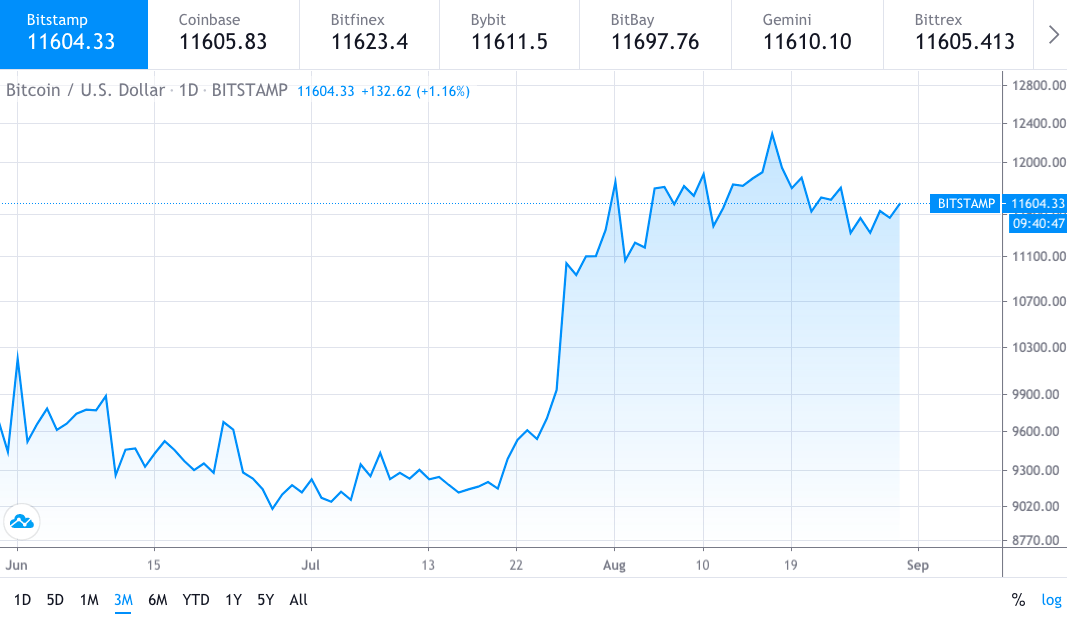 Here's why BTC futures daily volume dropped to Q1 2020 level