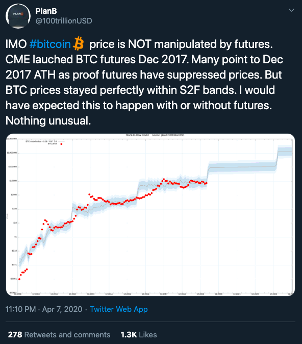 Here's why BTC futures daily volume dropped to Q1 2020 level