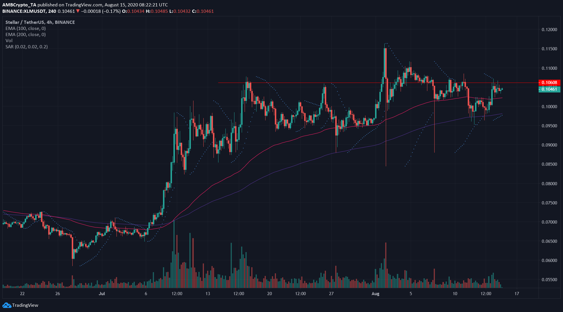 Stellar Lumens, Steem, Decred Price Analysis: 15 August