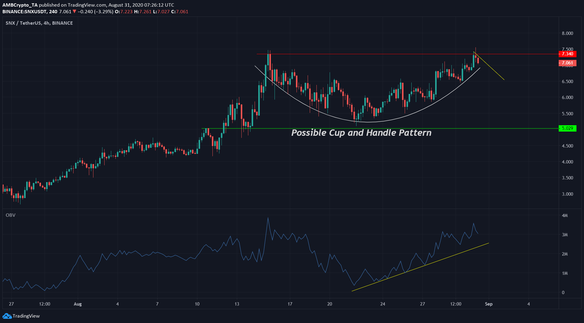 Stellar Lumens, Synthetix, Crypto.com Coin Price Analysis: 31 August