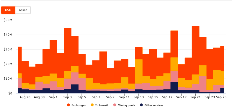Are Bitcoin HODLers in for a shockwave?
