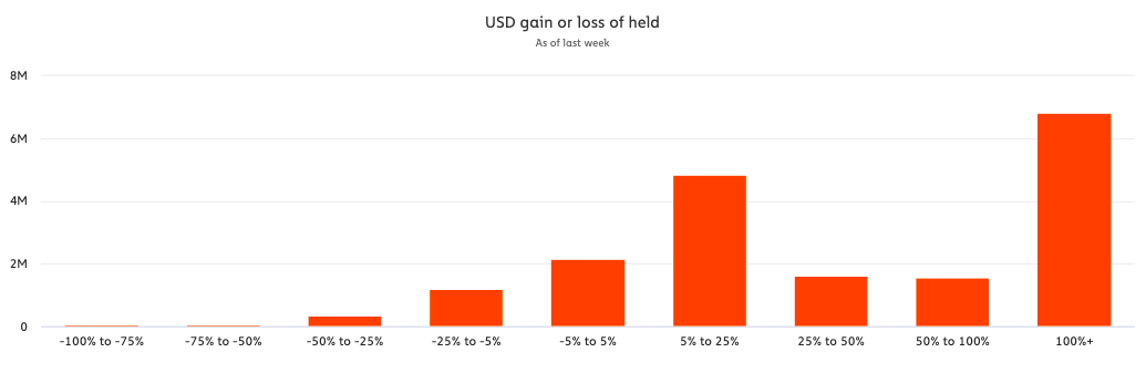 Are Bitcoin HODLers in for a shockwave?