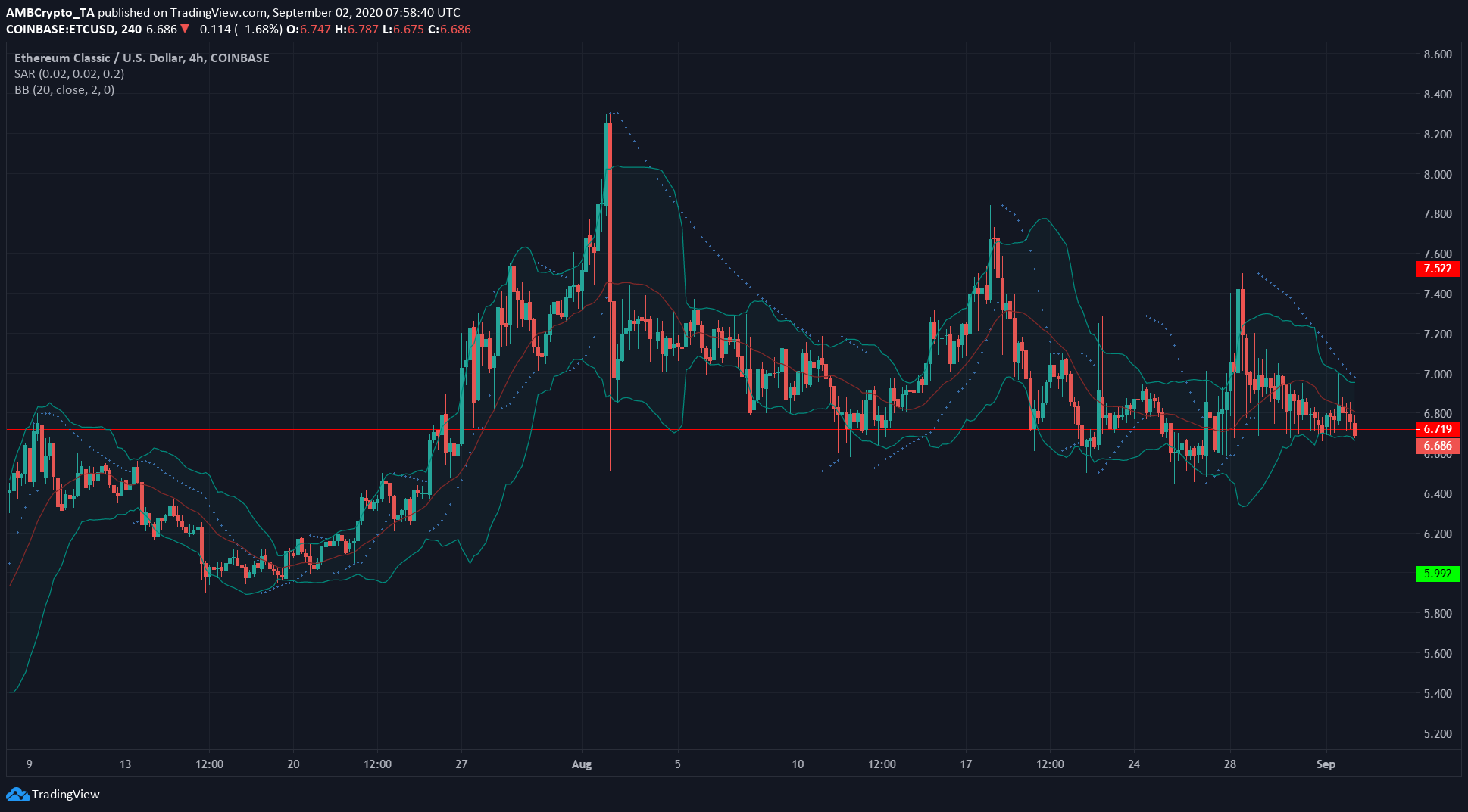Binance Coin, Ethereum Classic, VeChain Price Analysis: 2 September