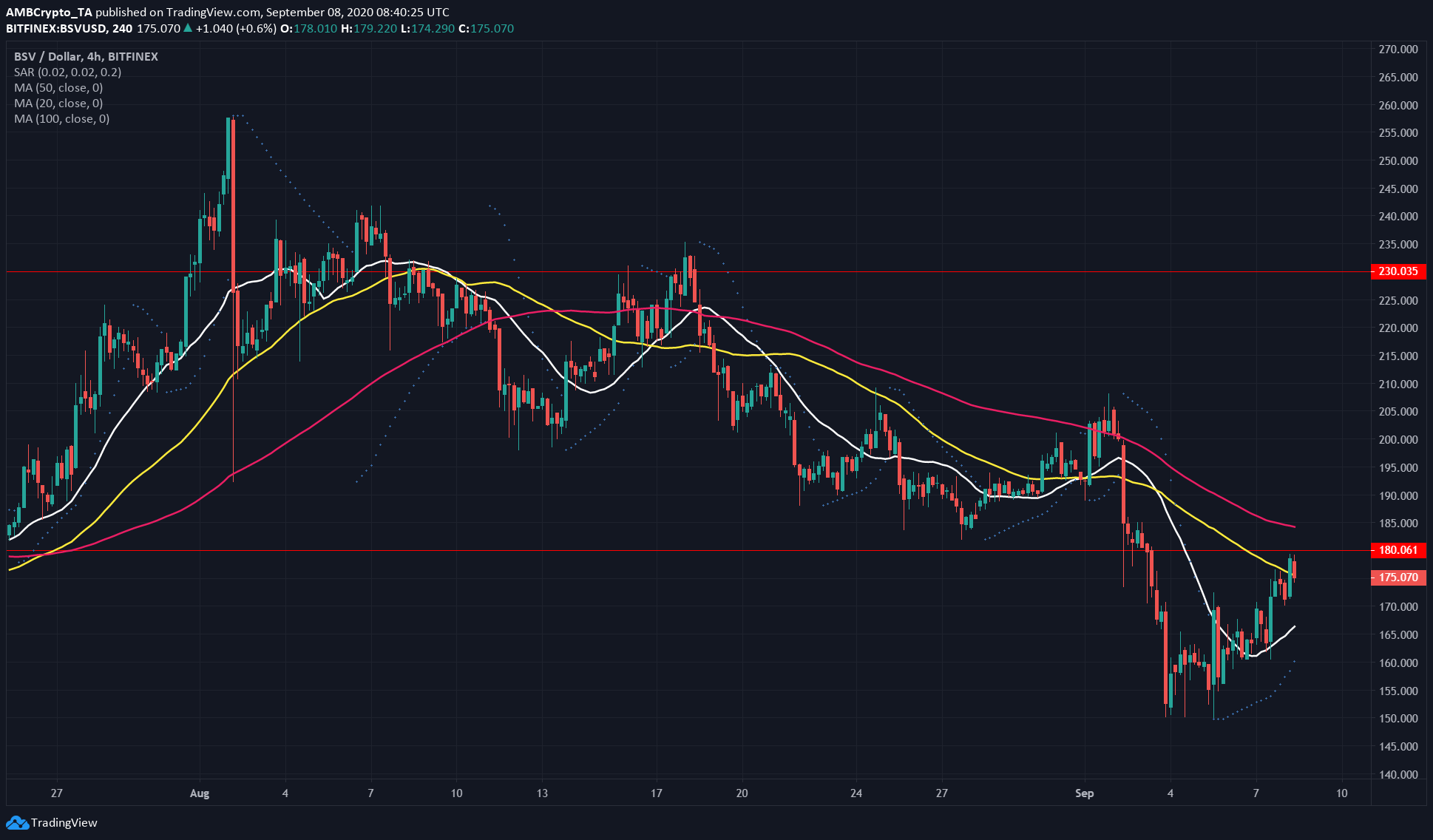 Bitcoin SV, Cosmos, Ethereum Classic Price Analysis: 08 September