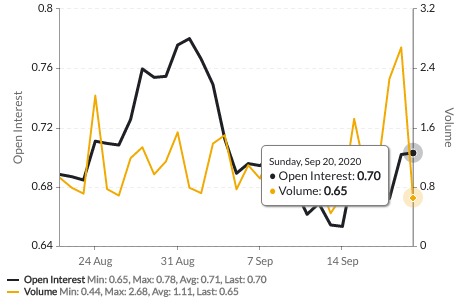 Is the upcoming BTC options expiry a smokescreen?