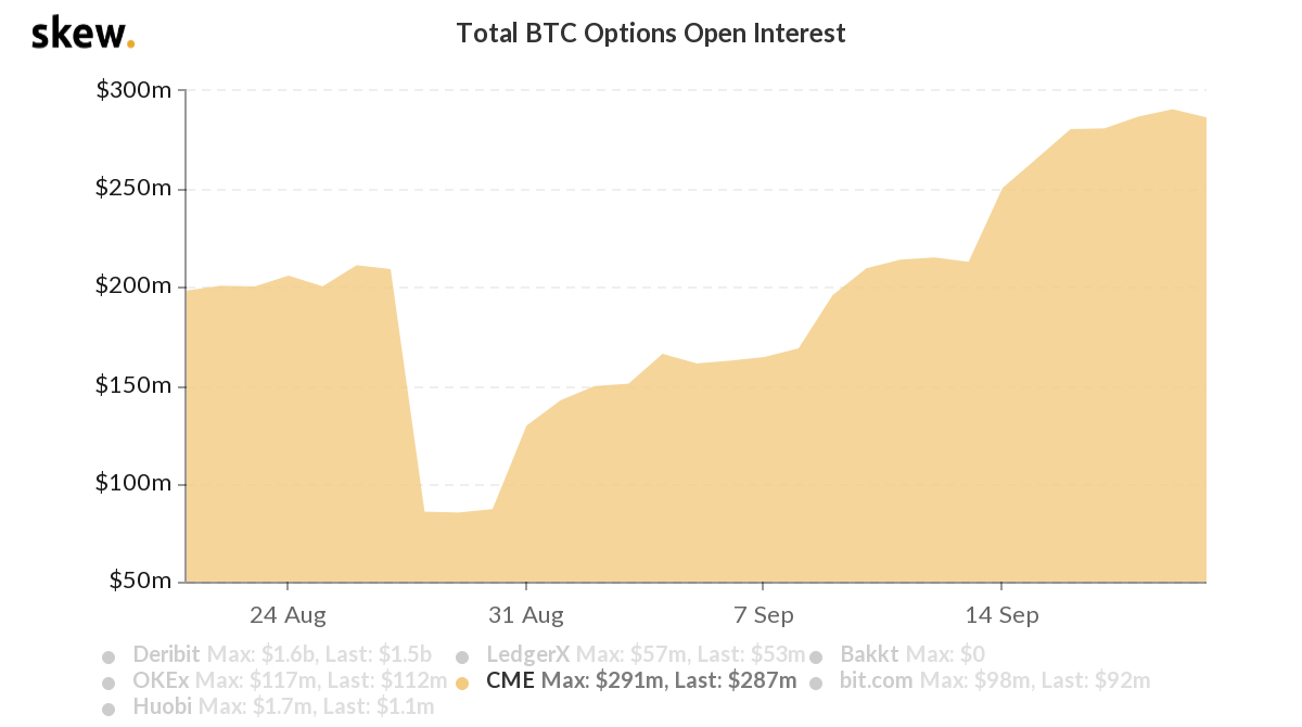 Is the upcoming BTC options expiry a smokescreen?